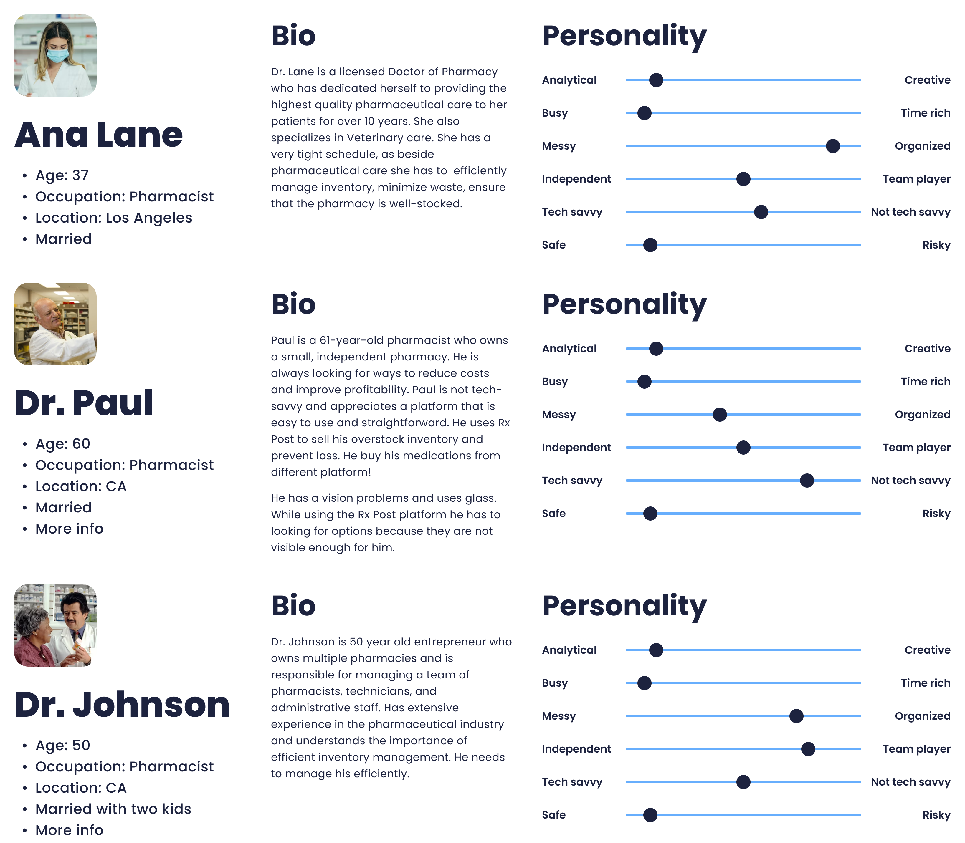 User Personas