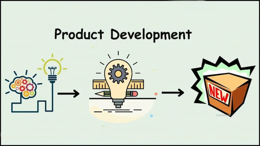 Product Development flow - idea - doing - product