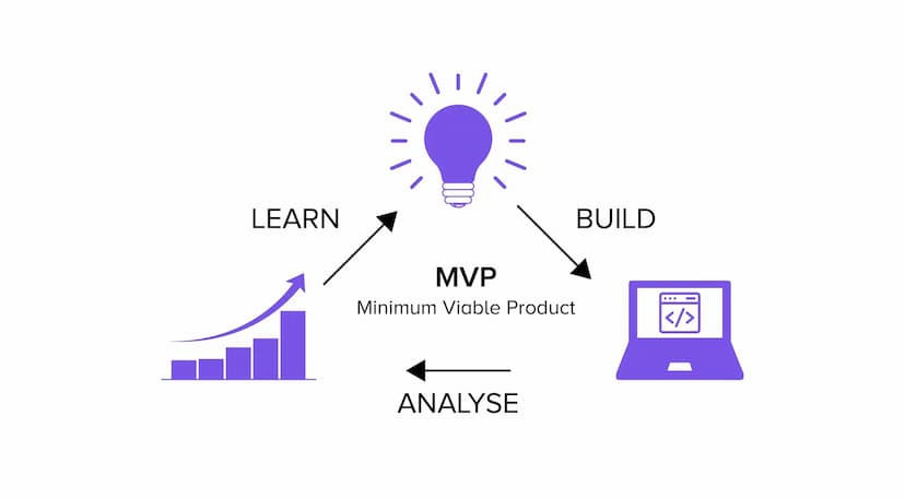MVP triangle build - learn - analyst MVP triangle build - learn - analyst